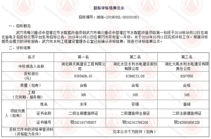 武穴市梅川重点中型灌区节水配套改造项目第一标段.png